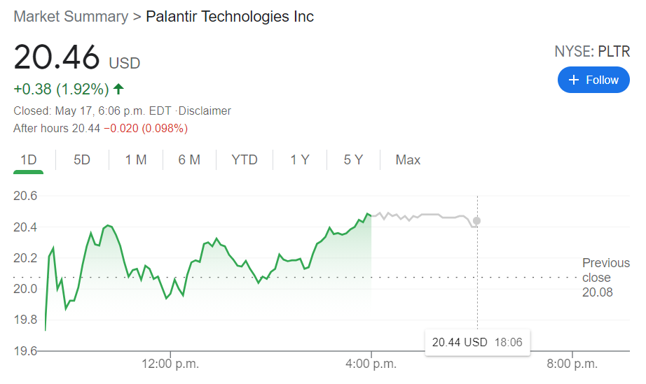 PLTR Stock Forecast: Palantir Technologies Continues Bullish Turn To ...